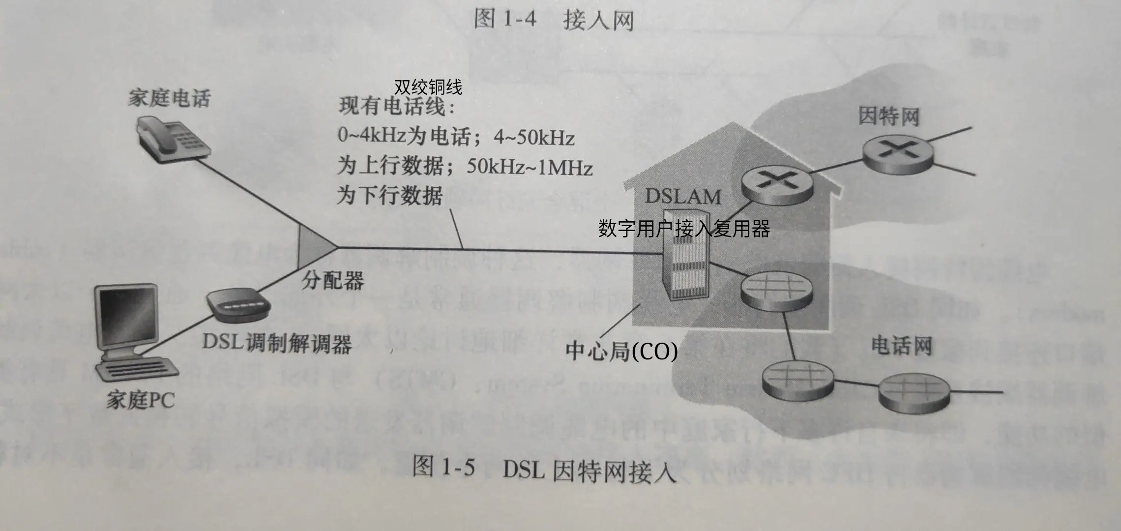 dsl_internet_connect