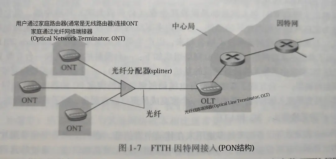 ftth_internet_connect_pon
