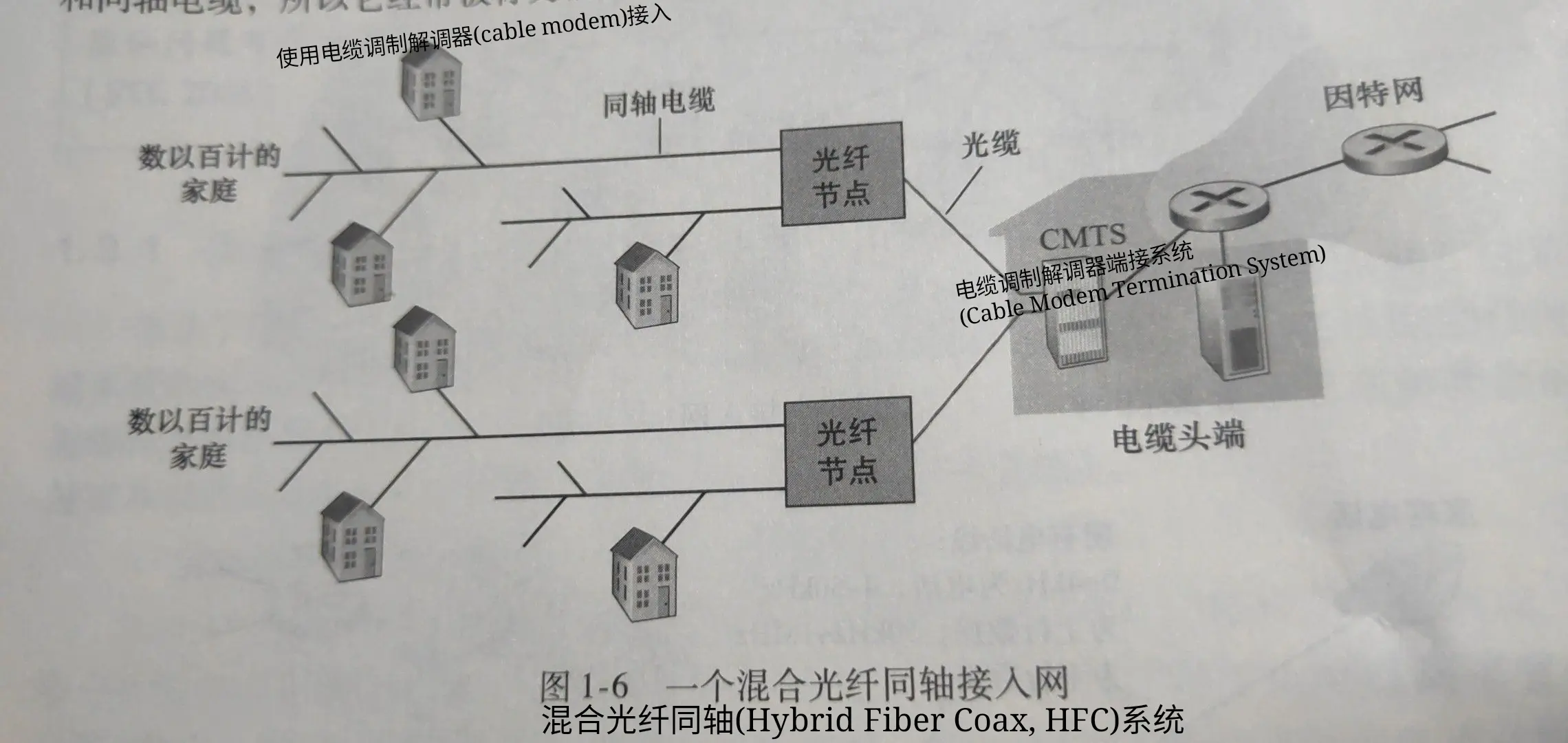 hybrid_fiber_coax_system