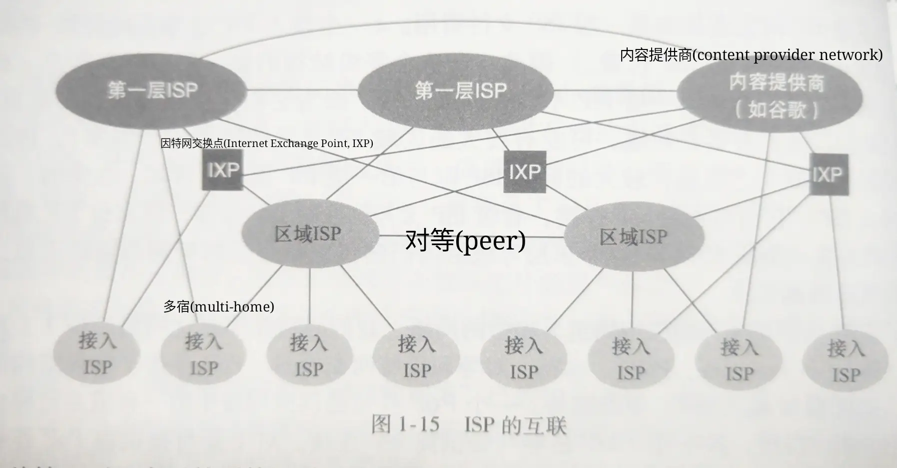 isp_connection