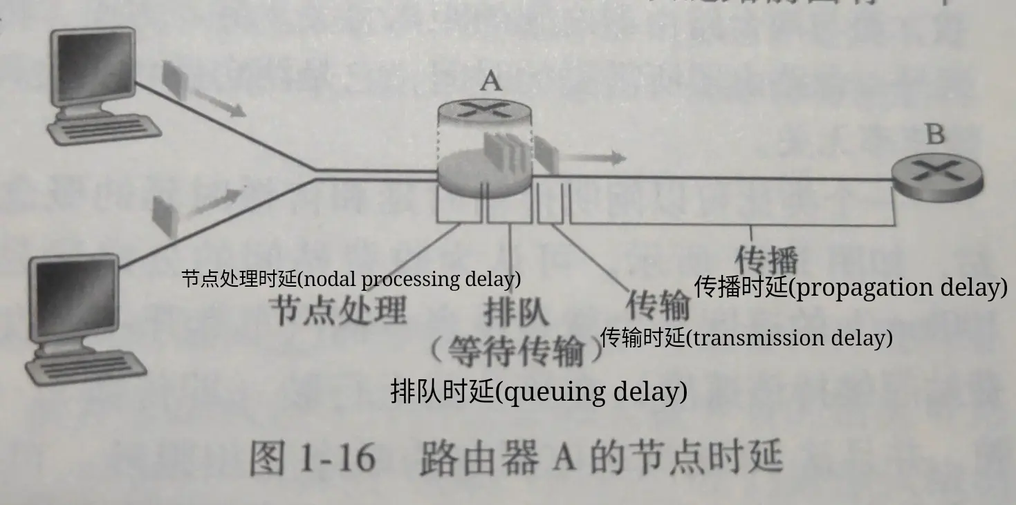 router_delay