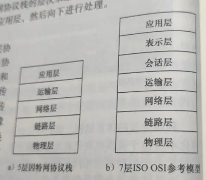 service_model