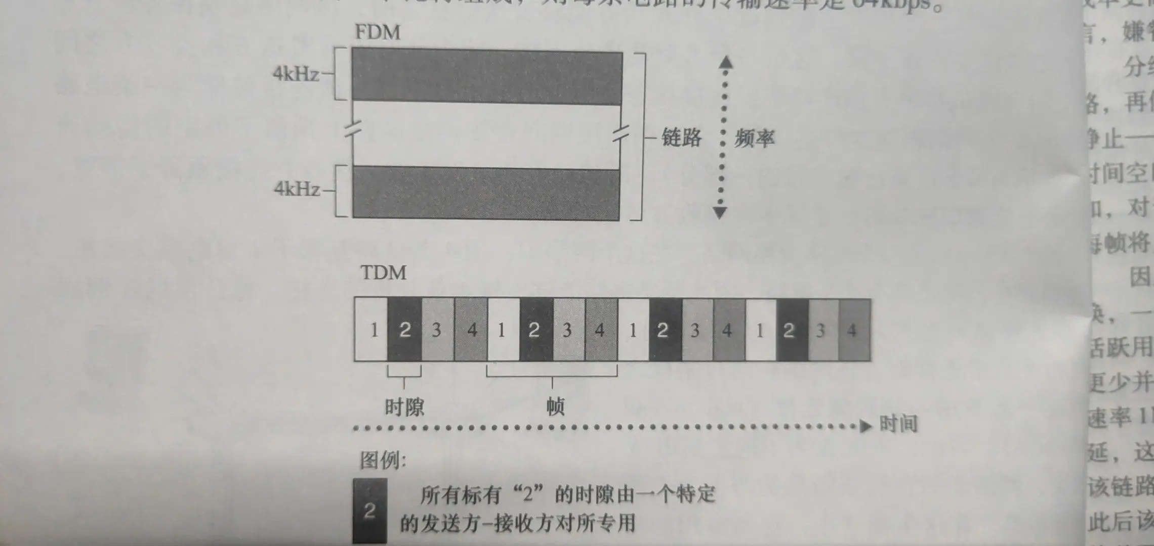 tdm_timeslot